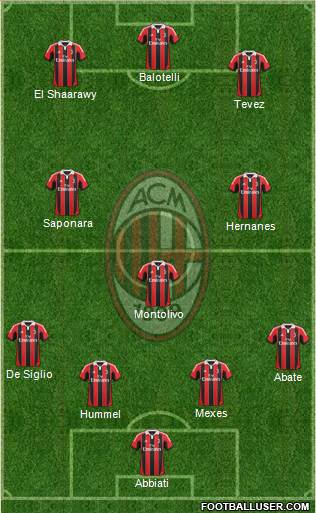 A.C. Milan Formation 2013