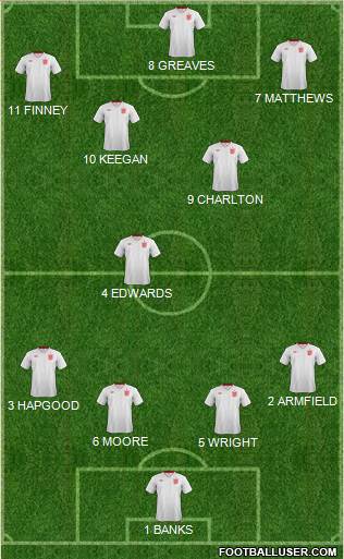 England Formation 2013