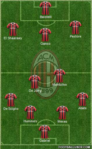 A.C. Milan Formation 2013