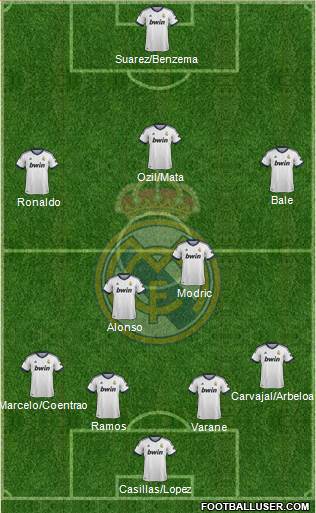 Real Madrid C.F. Formation 2013