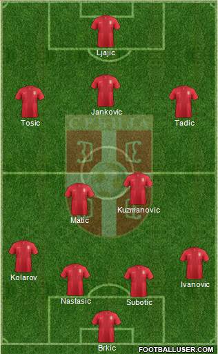 Serbia Formation 2013