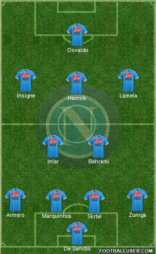 Napoli Formation 2013