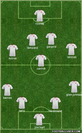 England Formation 2013