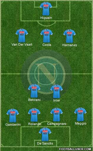 Napoli Formation 2013