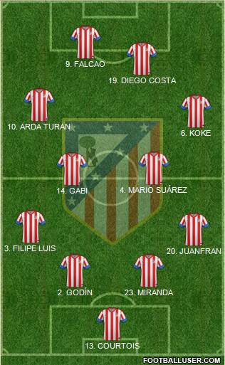 C. Atlético Madrid S.A.D. Formation 2013