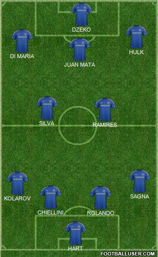 Chelsea Formation 2013