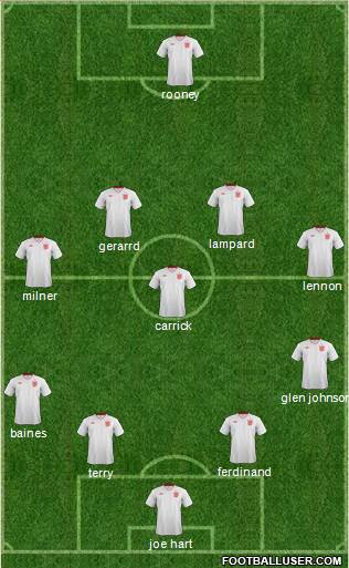 England Formation 2013
