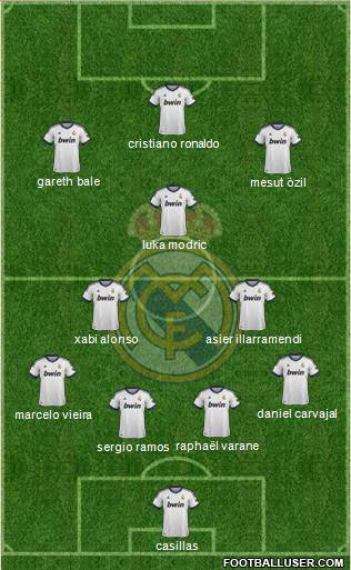 Real Madrid C.F. Formation 2013