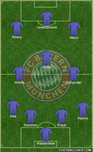 FC Bayern München Formation 2013