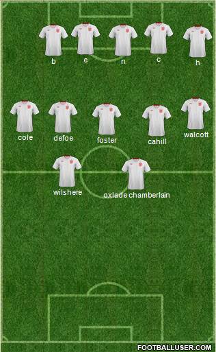 England Formation 2013