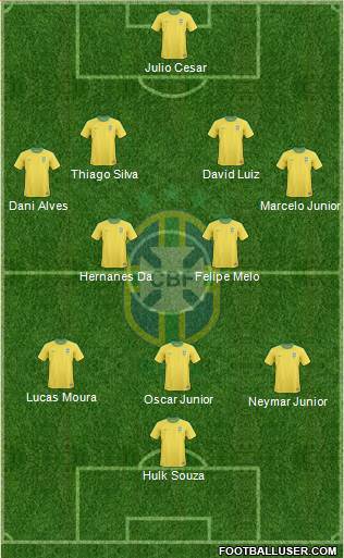 Brazil Formation 2013