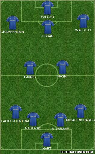 Chelsea Formation 2013