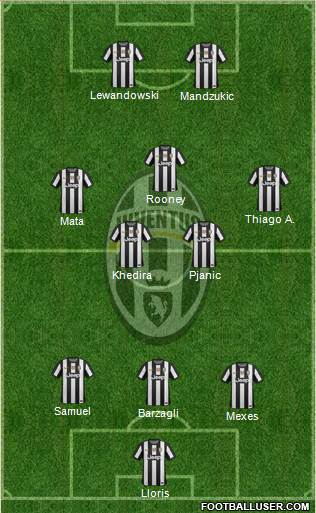 Juventus Formation 2013