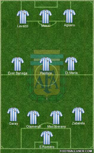 Argentina Formation 2013