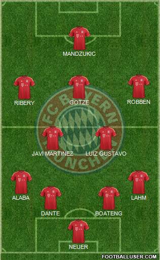 FC Bayern München Formation 2013