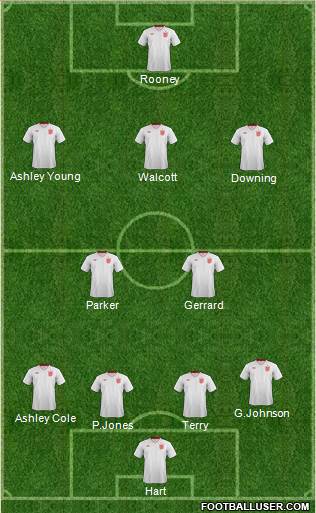 England Formation 2013