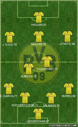 Borussia Dortmund Formation 2013