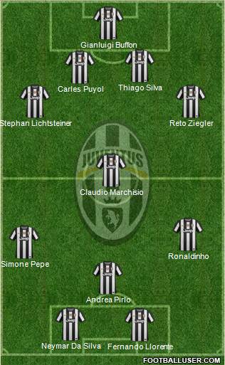 Juventus Formation 2013