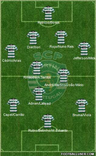 Sporting Clube de Portugal - SAD Formation 2013