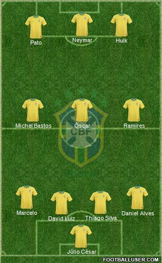 Brazil Formation 2013