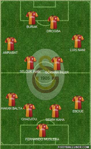 Galatasaray SK Formation 2013