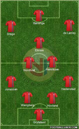 Norway Formation 2013