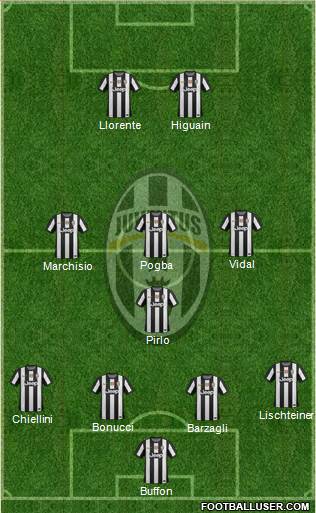 Juventus Formation 2013