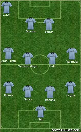 Manchester City Formation 2013