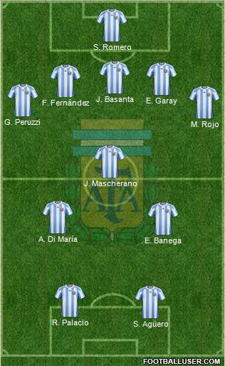 Argentina Formation 2013