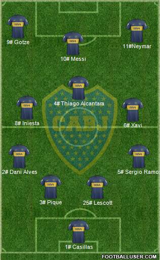 Boca Juniors Formation 2013
