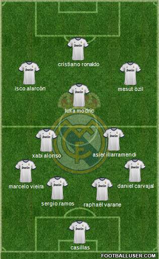 Real Madrid C.F. Formation 2013