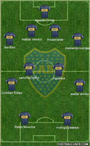 Boca Juniors Formation 2013