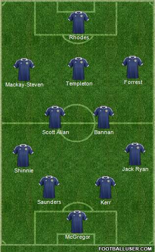 Scotland Formation 2013