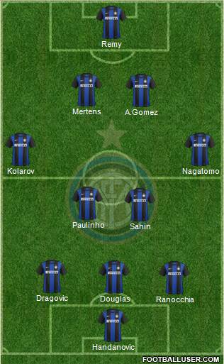 F.C. Internazionale Formation 2013