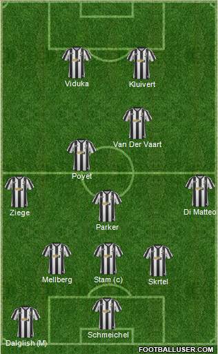 Notts County Formation 2013