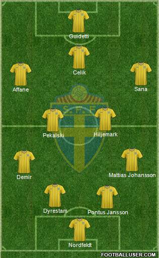 Sweden Formation 2013