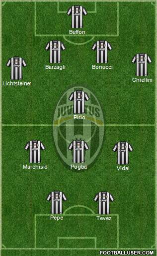 Juventus Formation 2013