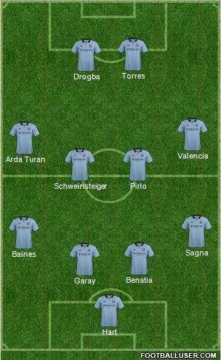 Manchester City Formation 2013