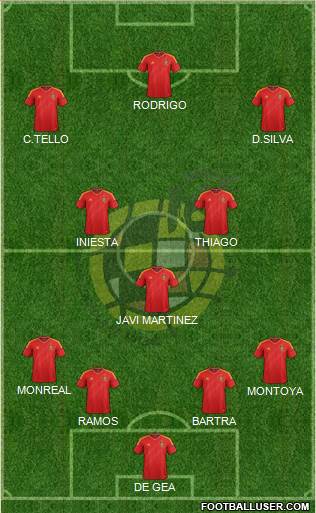 Spain Formation 2013