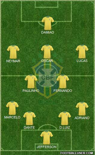 Brazil Formation 2013