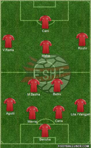 Albania Formation 2013