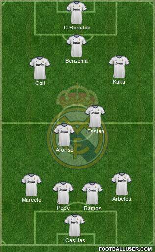 Real Madrid C.F. Formation 2013