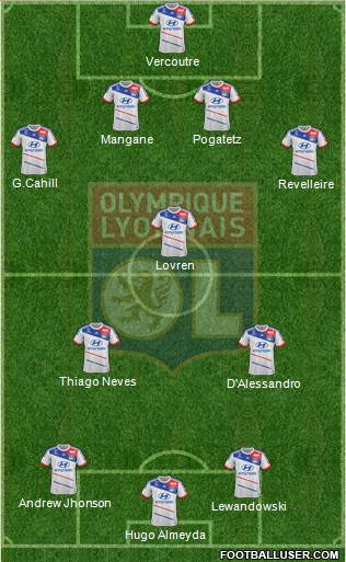 Olympique Lyonnais Formation 2013
