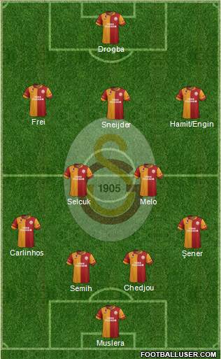 Galatasaray SK Formation 2013