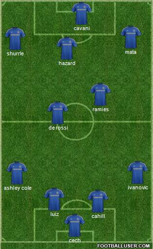 Chelsea Formation 2013