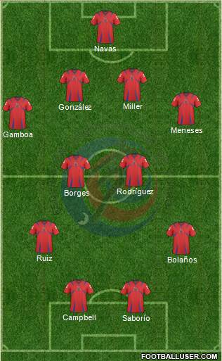 Costa Rica Formation 2013