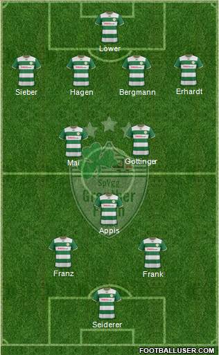 SpVgg Greuther Fürth Formation 2013