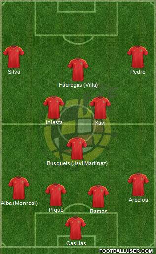 Spain Formation 2013