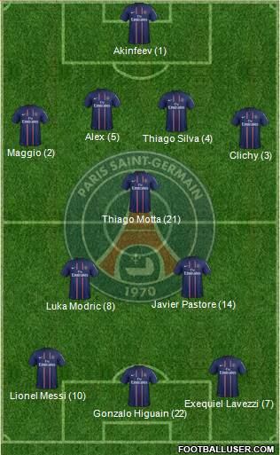 Paris Saint-Germain Formation 2013