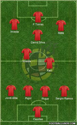 Spain Formation 2013